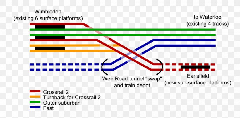 Crossrail 2 Rail Transport Train Jubilee Line Wimbledon Station, PNG, 890x440px, Crossrail 2, Area, Brand, Crossrail, Diagram Download Free