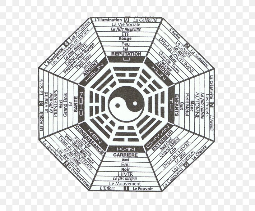 I Ching Bagua Feng Shui Hexagram Opening The Energy Gates Of Your Body: Chi Gung For Lifelong Health, PNG, 680x680px, I Ching, Area, Art, Bagua, Black And White Download Free