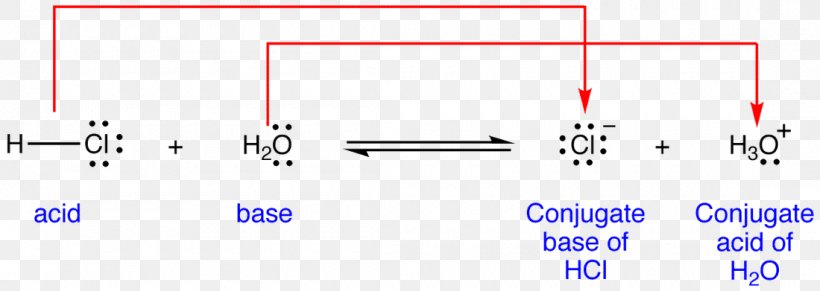 Chemistry Conjugate Acid Acid–base Reaction, PNG, 1100x391px, Chemistry, Acid, Area, Base, Blue Download Free