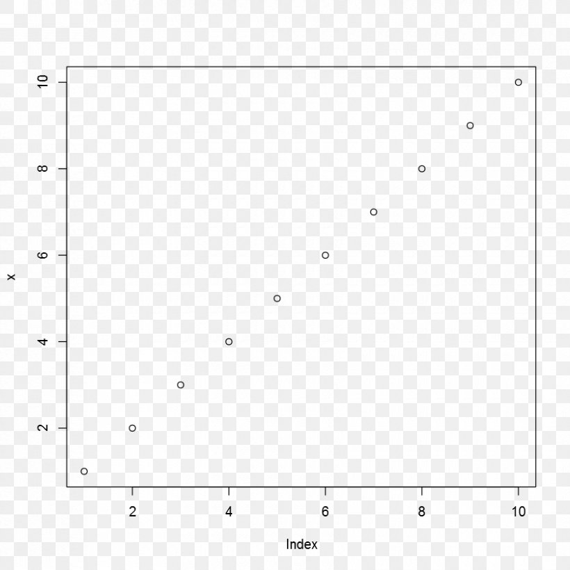 Plot Cartesian Coordinate System Graph Of A Function General Linear Model, PNG, 840x840px, Watercolor, Cartoon, Flower, Frame, Heart Download Free