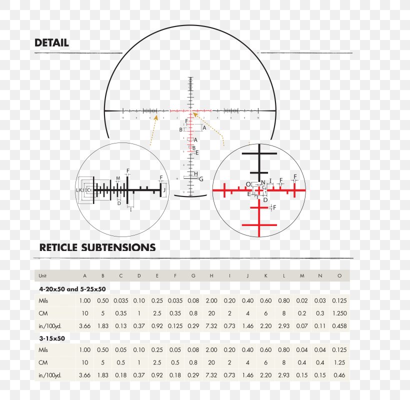 Reticle Milliradian Telescopic Sight Absehen Minute Of Arc, PNG, 800x800px, Watercolor, Cartoon, Flower, Frame, Heart Download Free