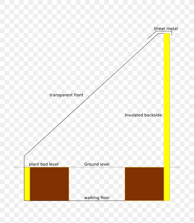 Brand Line Angle Diagram, PNG, 709x945px, Brand, Area, Diagram, Text, Yellow Download Free