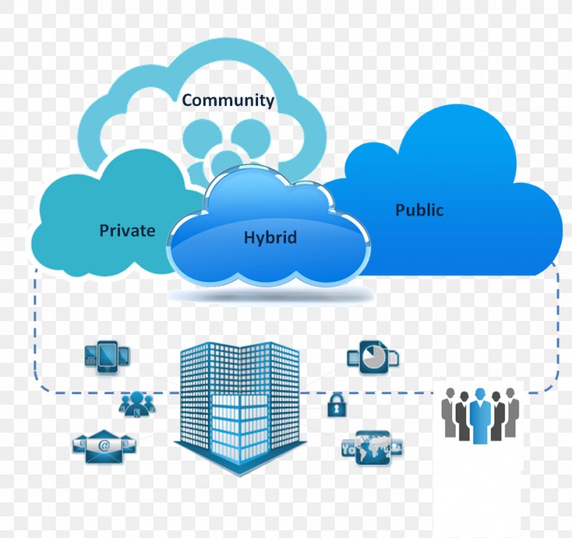 Cloud Computing Amazon Web Services Elasticity Mobile Device Management, PNG, 982x924px, Cloud Computing, Airwatch, Amazon Web Services, Area, Blue Download Free