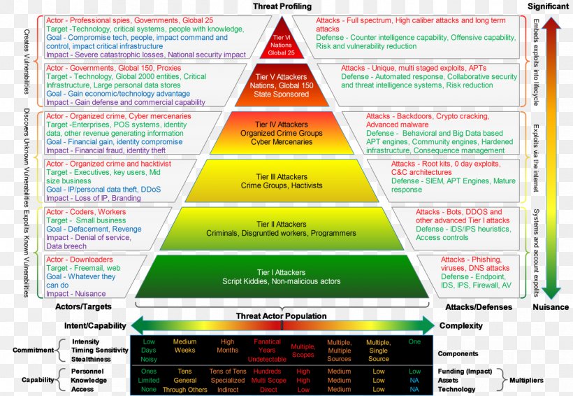 Maslow's Hierarchy Of Needs Threat Information Organization, PNG, 1418x980px, Threat, Abraham Maslow, Area, Computer Security, Diagram Download Free
