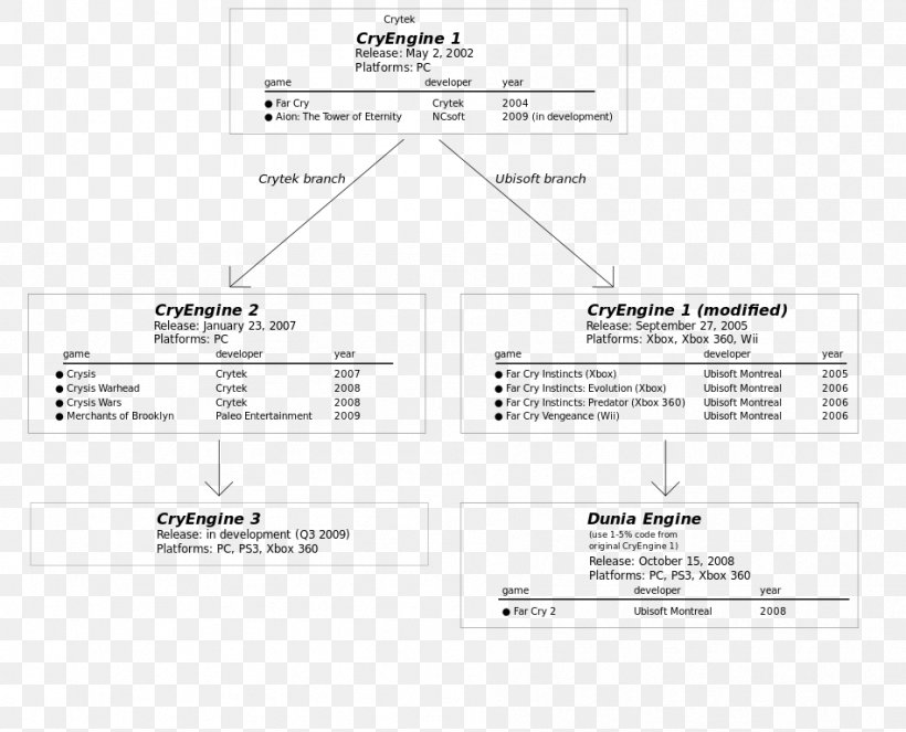 Product Design Document Line Angle, PNG, 949x768px, Document, Area, Brand, Diagram, Material Download Free