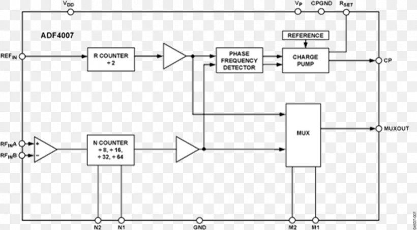 Phase-locked Loop Datasheet Analog Devices Frequency Divider, PNG, 906x500px, Phaselocked Loop, Analog Devices, Architecture, Area, Charge Pump Download Free