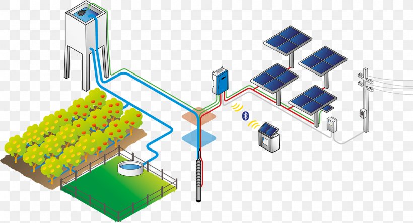 Submersible Pump Solar-powered Pump Water Well Pump Water Pumping, PNG, 1553x840px, Submersible Pump, Computer Network, Diagram, Drinking Water, Electric Power System Download Free