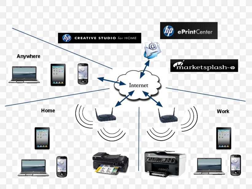 Electronics Accessory Electricity Output Device Electric Power System, PNG, 960x720px, Electronics Accessory, Brand, Communication, Computer, Computer Network Download Free