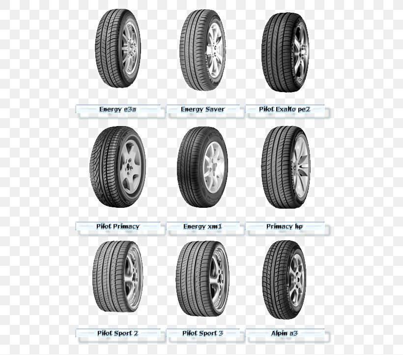 Tread Run-flat Tire Michelin Pilot Sport 4S Summer Tyres, PNG, 552x721px, Tread, Alloy Wheel, Auto Part, Automotive Tire, Automotive Wheel System Download Free