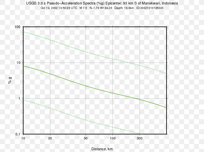 Mechanism Mechanical Engineering 2018-02-02 2018-04-03 Cam, PNG, 792x612px, Mechanism, Area, Cam, Chemistry, Diagram Download Free