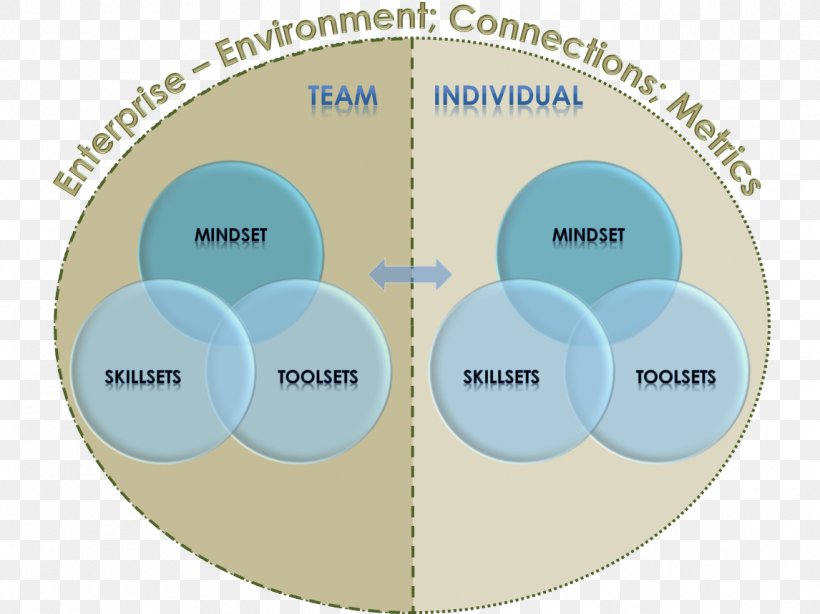 Public Health Conceptual Model Health Care Social Determinants Of Health, PNG, 1146x859px, Public Health, Brand, Concept, Conceptual Framework, Conceptual Model Download Free