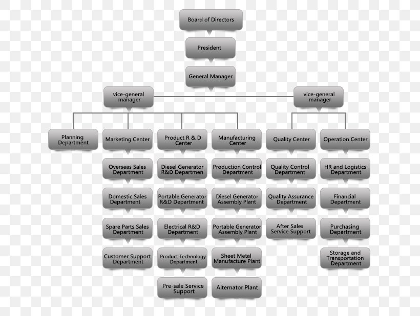 Organizational Chart Organizational Structure Raytheon Betty Garrett ...