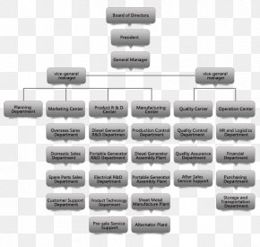 Organizational Chart Food And Nutrition Service Food And Nutrition ...