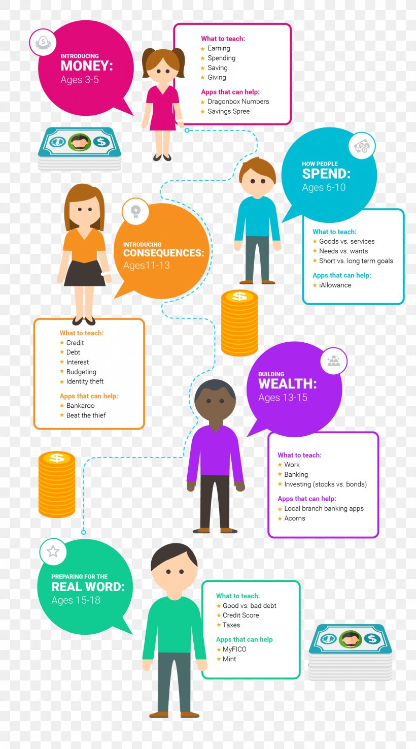 Financial Literacy Personal Finance Money Bank, PNG, 1789x3219px, Financial Literacy, Adolescence, Area, Bank, Brand Download Free