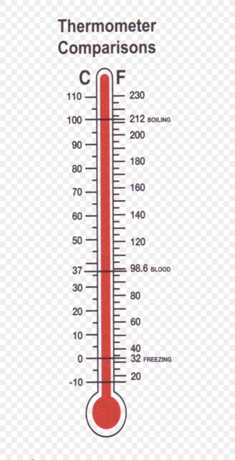 Anders Celsius Thermometer