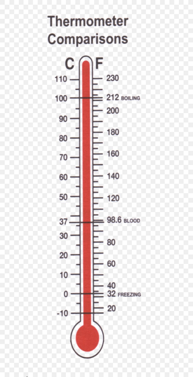 how-do-we-measure-the-weather-and-climate-nc-climate-education