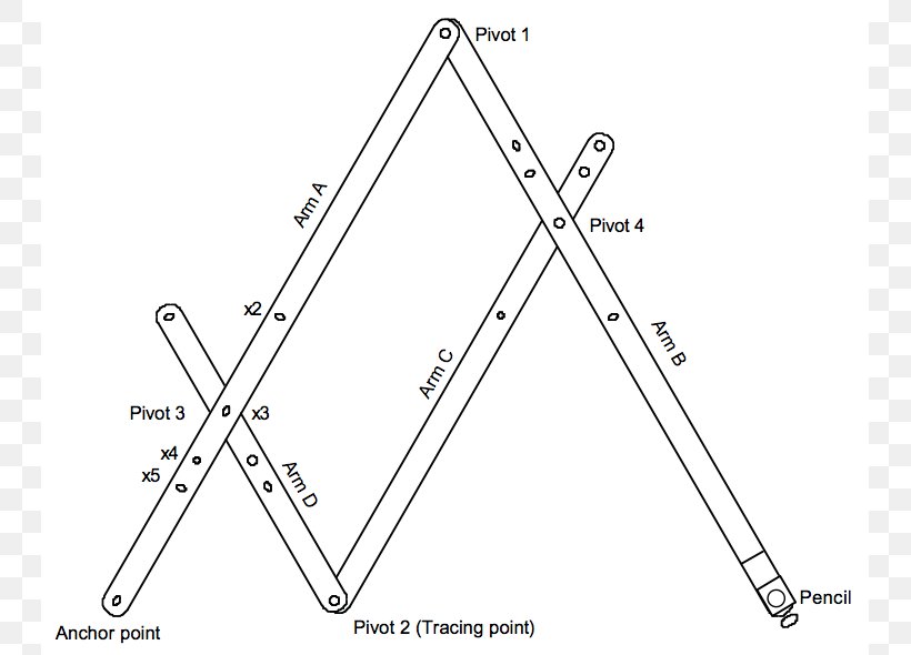 Pantograph Drawing Wood Building, PNG, 745x590px, 3d Printing, Pantograph, Area, Building, Copying Download Free