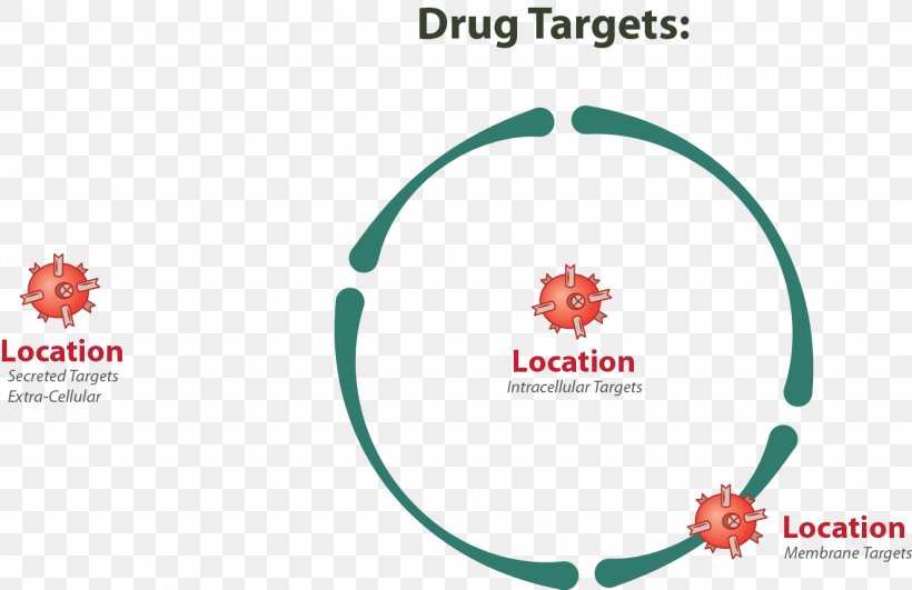 Cancer Immunotherapy Pharmaceutical Drug Intracellular, PNG, 1328x860px, Immunotherapy, Antibody, Approved Drug, Brand, Cancer Download Free