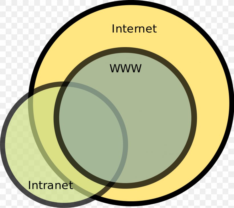 Intranet Internet World Wide Web Extranet Web Page, PNG, 864x768px, Intranet, Area, Brand, Computer Network, Drum Download Free