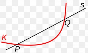 Curved Line - Secant Line Angle Point Circle PNG