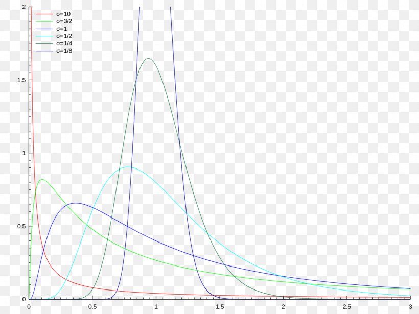 Line Angle Diagram, PNG, 1280x960px, Diagram, Area, Design M, Fixed Link Download Free