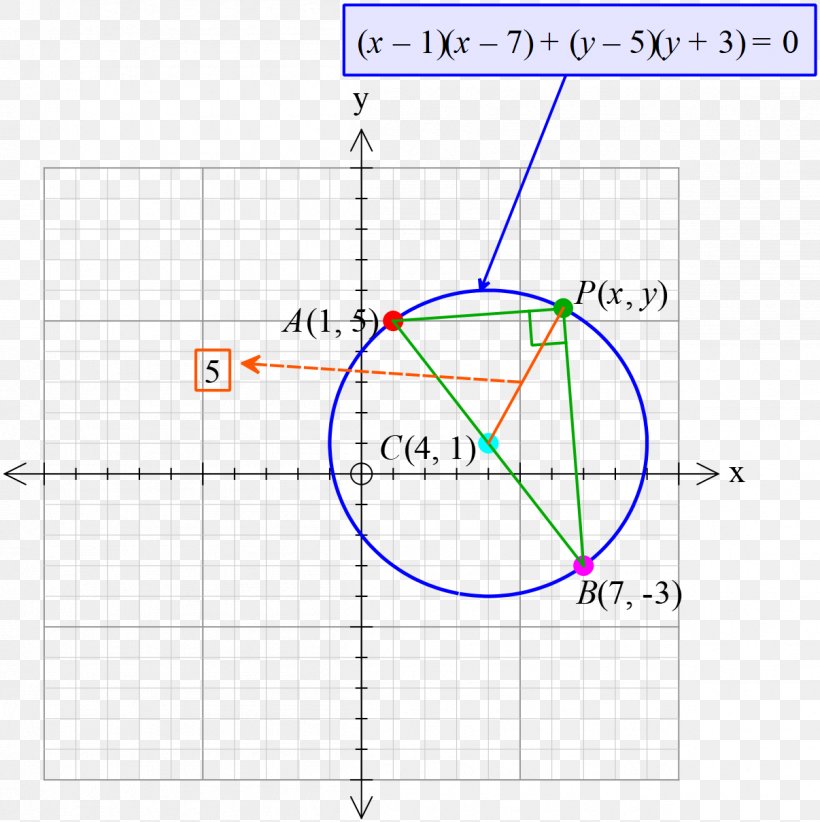 Line Angle Point Diagram, PNG, 1206x1209px, Point, Area, Diagram, Plot, Text Download Free