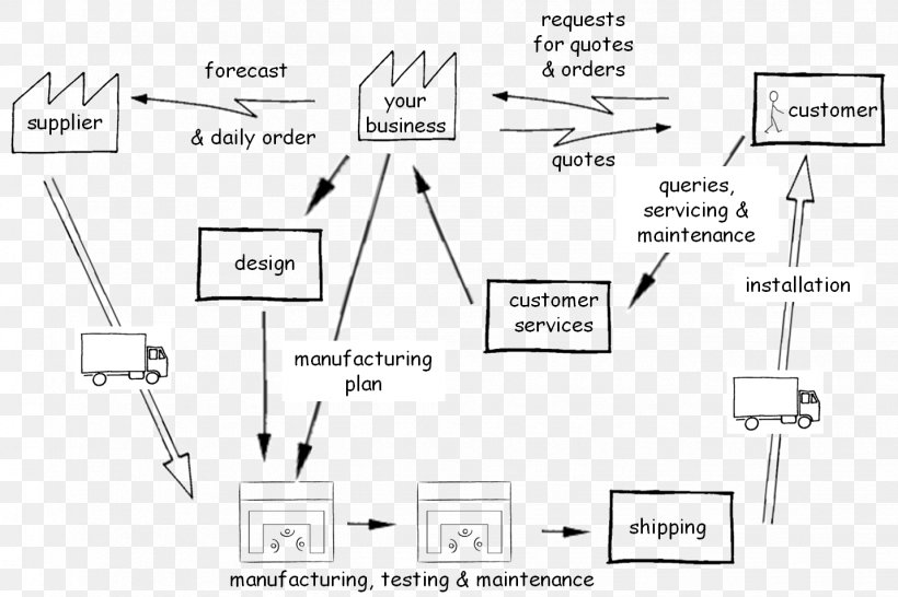 Sentence Diagram Schematic Wiring Diagram, PNG, 1432x955px, Diagram, Area, Auto Part, Black And White, Contactor Download Free