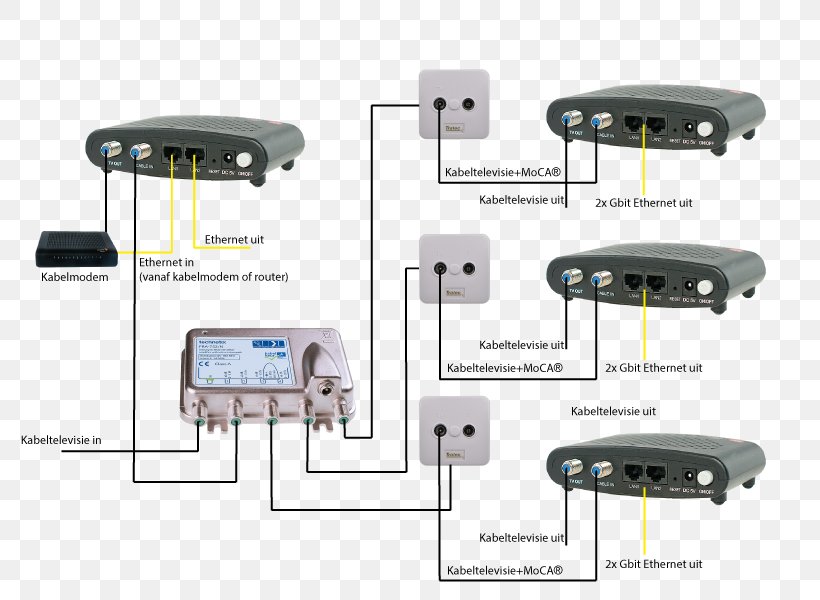 Ethernet Over Coax Multimedia Over Coax Alliance Coaxial Cable Adapter, PNG, 800x600px, Ethernet Over Coax, Adapter, Auto Part, Coaxial Cable, Computer Network Download Free