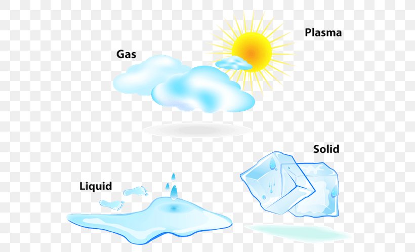 State Of Matter Liquid Solid Gas, PNG, 600x498px, State Of Matter, Blue, Chemical Change, Chemical Substance, Cloud Download Free