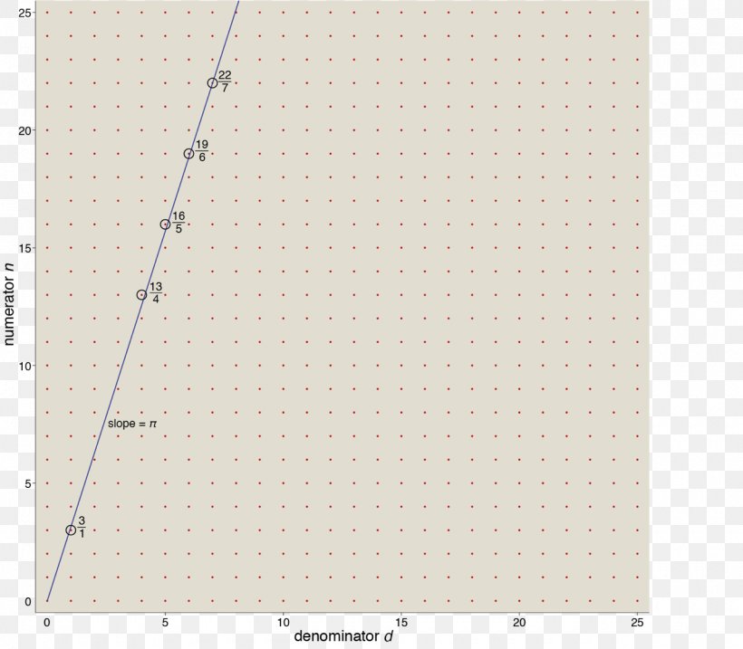 Line Angle Point Product Pattern, PNG, 1280x1120px, Point, Area, Rectangle Download Free