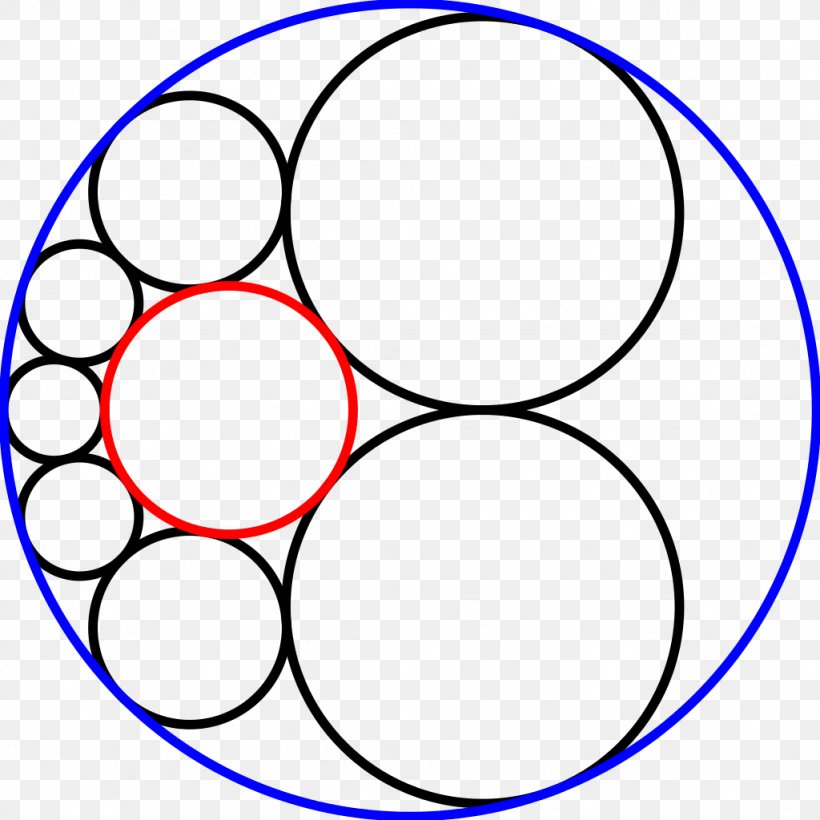 Tangent Circles Steiner Chain Soddy's Hexlet Mathematics, PNG, 1024x1024px, Steiner Chain, Area, Curvature, Curve, Geometry Download Free