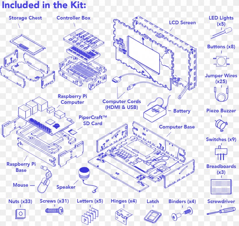 Computer Hardware Technology Raspberry Pi Diagram, PNG, 1063x1006px, Computer, Area, Auto Part, Cable Harness, Child Download Free