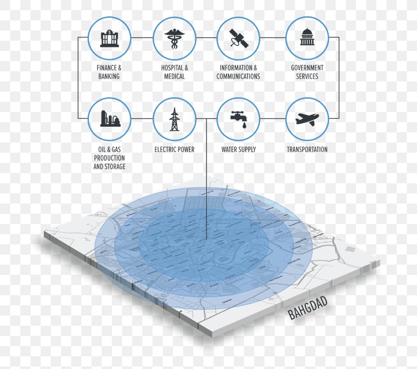 BH Defense Security Circle, PNG, 735x725px, Security, Certainty, Diagram, Microsoft Azure, Risk Download Free