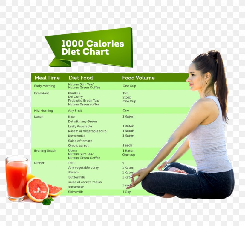 Dietary Supplement Calorie Nutrition Industry, PNG, 1024x946px, Diet, Advertising, Balance, Calorie, Dietary Supplement Download Free