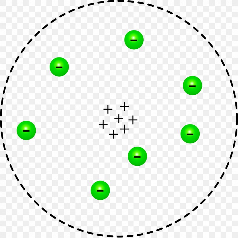 Food Atomic Theory Dearborn Rutherford Model Information, PNG, 1200x1200px, Food, Area, Atomic Theory, Bohr Model, Campervans Download Free