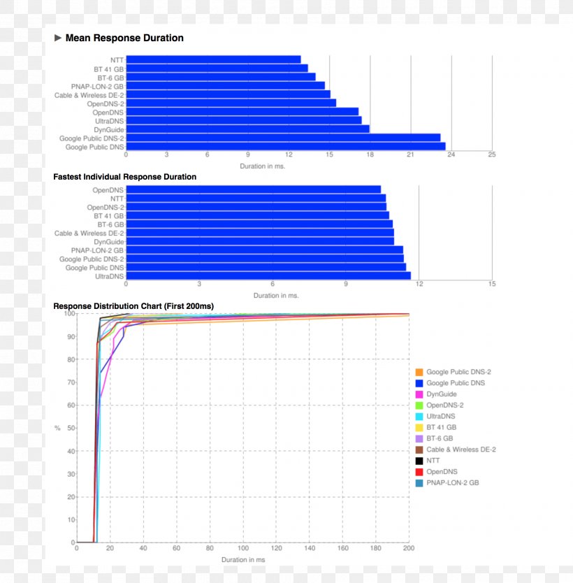 Line Point Angle, PNG, 1860x1893px, Point, Area, Diagram, Microsoft Azure, Plot Download Free