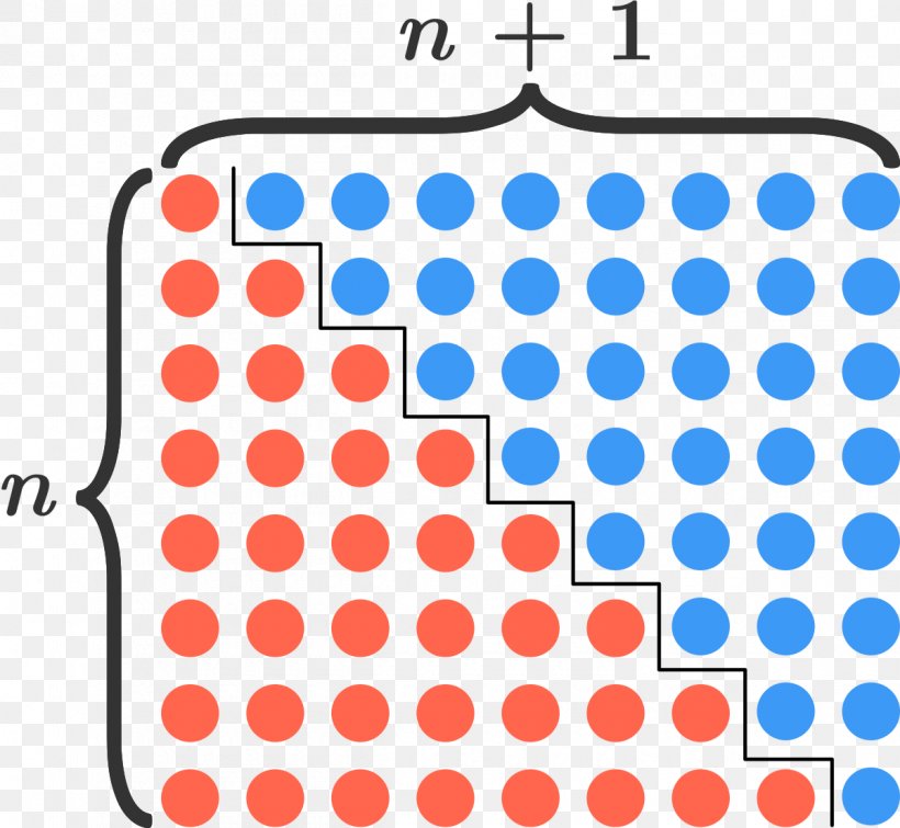 Summation Integer Mathematics Number Formula, PNG, 1200x1106px, Summation, Addition, Area, Big O Notation, Electric Blue Download Free