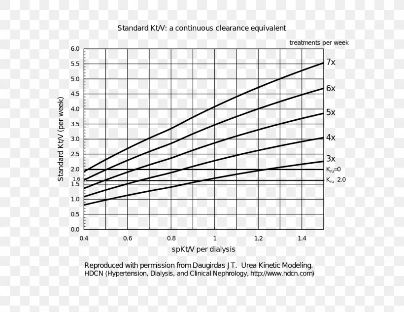 Standardized Kt/V Hemodialysis Dialysis Adequacy, PNG, 1280x989px, Watercolor, Cartoon, Flower, Frame, Heart Download Free