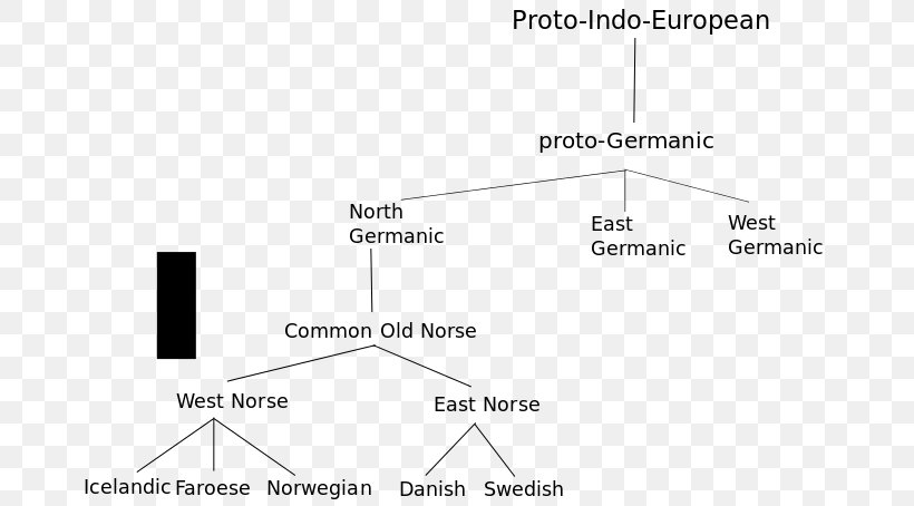 Document Line Angle, PNG, 680x454px, Document, Area, Black And White, Brand, Diagram Download Free