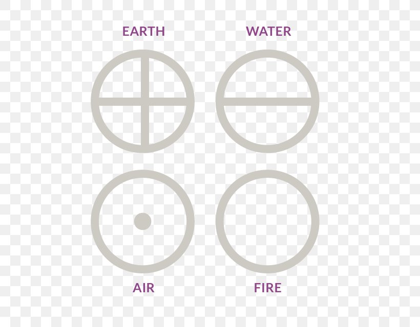 Earth Symbol Astrological Symbols Planet Symbols Astronomical Symbols, PNG, 640x640px, Earth, Alchemical Symbol, Astrological Sign, Astrological Symbols, Astrology Download Free