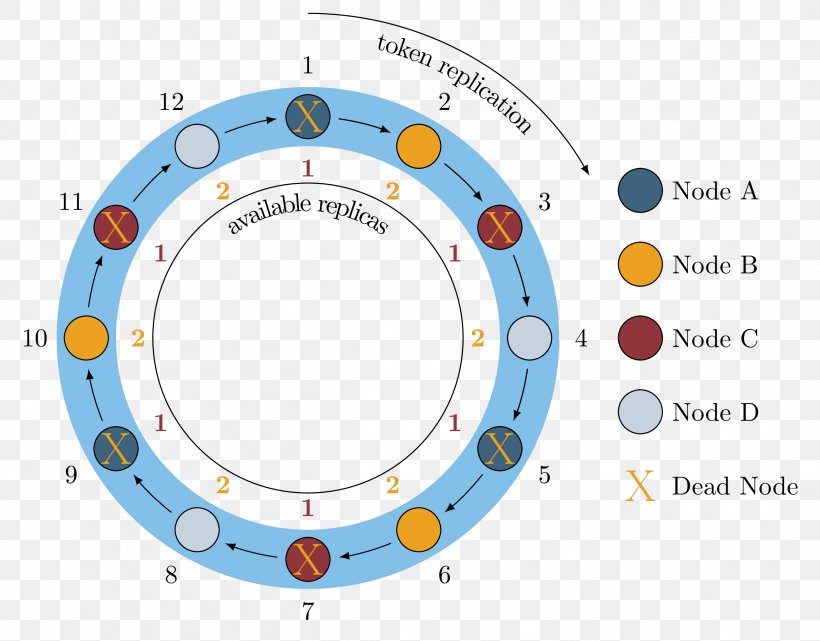 Circle Brand Point, PNG, 2622x2052px, Brand, Area, Diagram, Microsoft Azure, Point Download Free