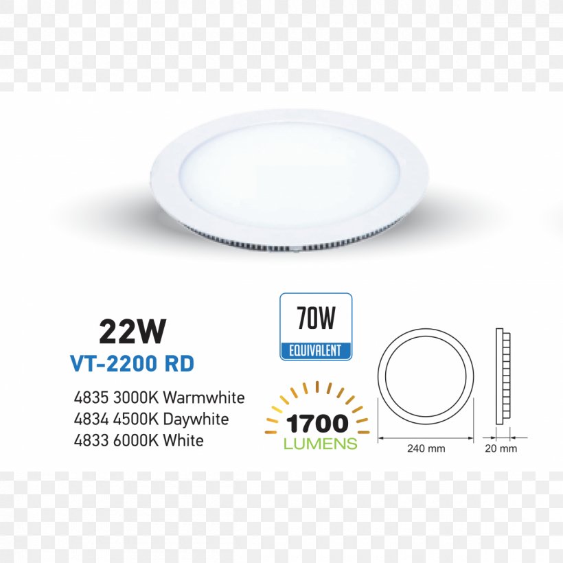 Incandescent Light Bulb LED Lamp Edison Screw, PNG, 1200x1200px, Light, Brand, Color, Computed Tomography, Edison Screw Download Free