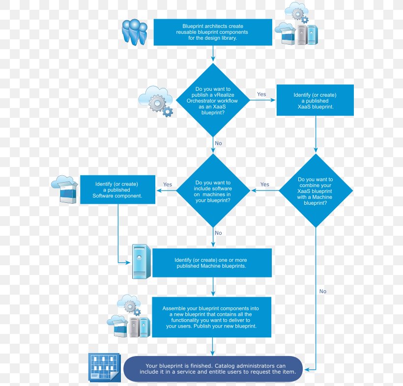 Software Blueprint Design Diagram Computer Software, PNG, 622x786px, Blueprint, Architectural Drawing, Architecture, Area, Automation Download Free