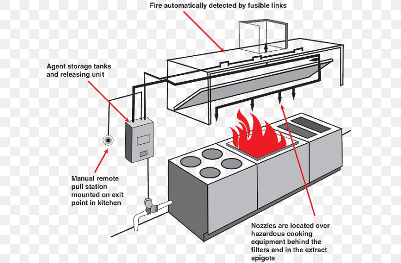 Kitchen Ventilation Exhaust Hood Fire Suppression System, PNG, 640x538px, Kitchen Ventilation, Ansul, Central Heating, Cooking, Diagram Download Free