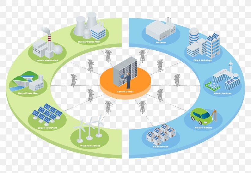Smart Grid Electrical Grid Renewable Energy Smart City Grid Energy Storage, PNG, 1920x1326px, Smart Grid, Area, Electrical Grid, Electricity, Energy Download Free