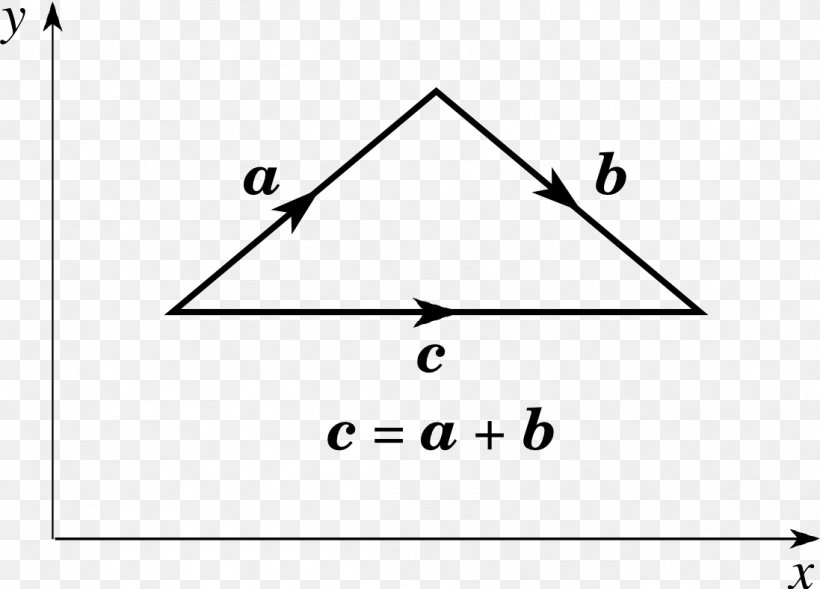 Velocity Triangle Projectile Motion Acceleration, PNG, 1097x789px, Triangle, Acceleration, Area, Black, Black And White Download Free