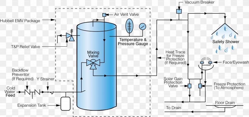 Water Heating Water Tank Drinking Water Douche Fixe De Premiers Secours, PNG, 5130x2420px, Water, Area, Cylinder, Diagram, Douche Fixe De Premiers Secours Download Free