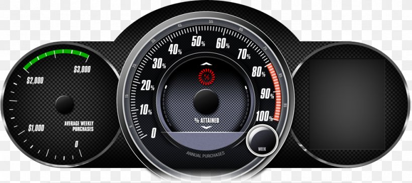 Car Motor Vehicle Steering Wheels Ken Smith Auto Parts Motor Vehicle Speedometers, PNG, 987x439px, Car, Auto Part, Automotive Tire, Brand, Camera Lens Download Free