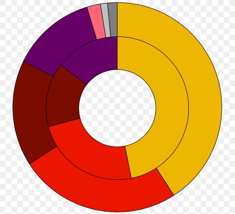 Turkish General Election, 2015 Turkey Member Of Parliament, PNG, 754x745px, Turkish General Election 2015, Area, Compact Disc, Election, General Election Download Free