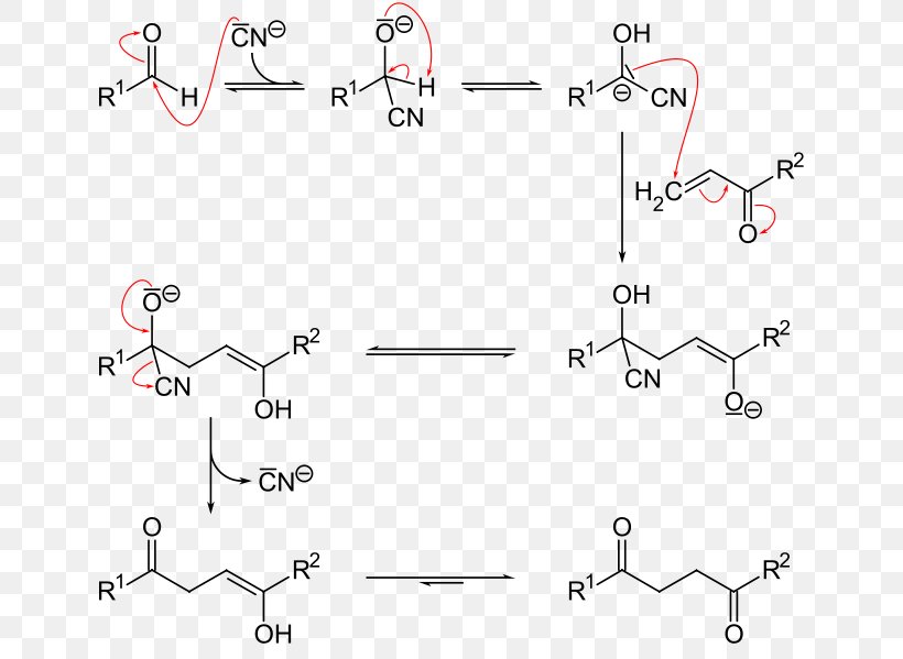 Stetter Reaction Chemical Reaction Reaction Mechanism Catalysis Benzoin Condensation, PNG, 668x599px, Chemical Reaction, Addition Reaction, Aldehyde, Area, Auto Part Download Free